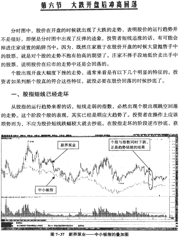 分时图冲高回落分析(3)