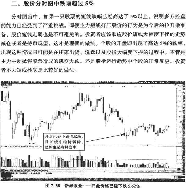 分时图冲高回落分析(3)