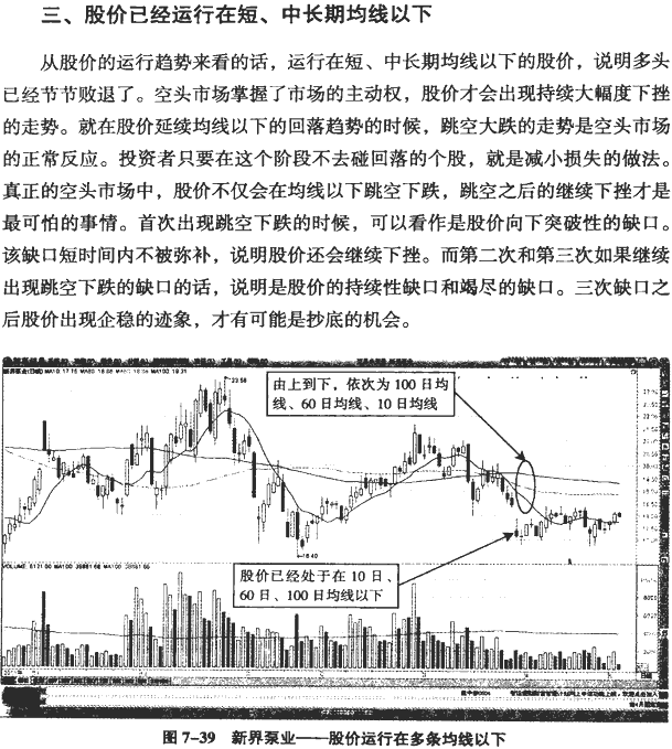 分时图冲高回落分析(3)