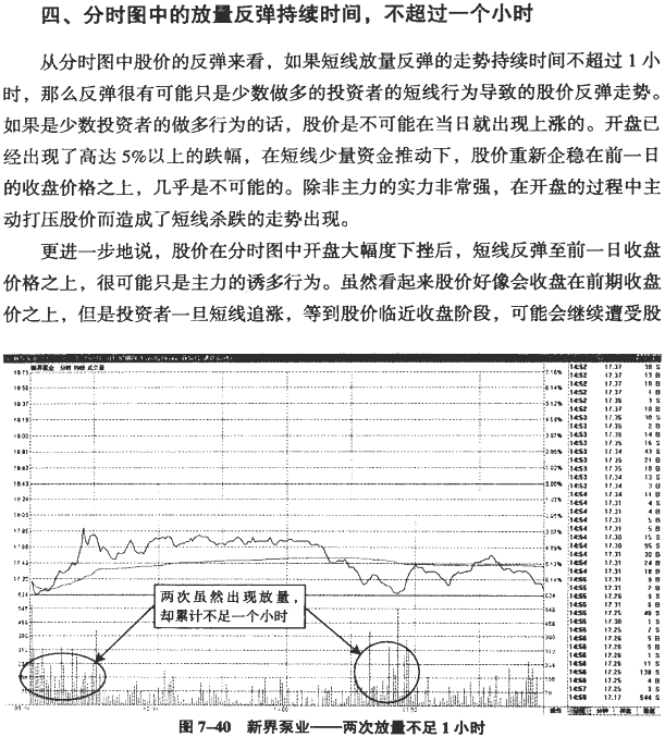 分时图冲高回落分析(3)