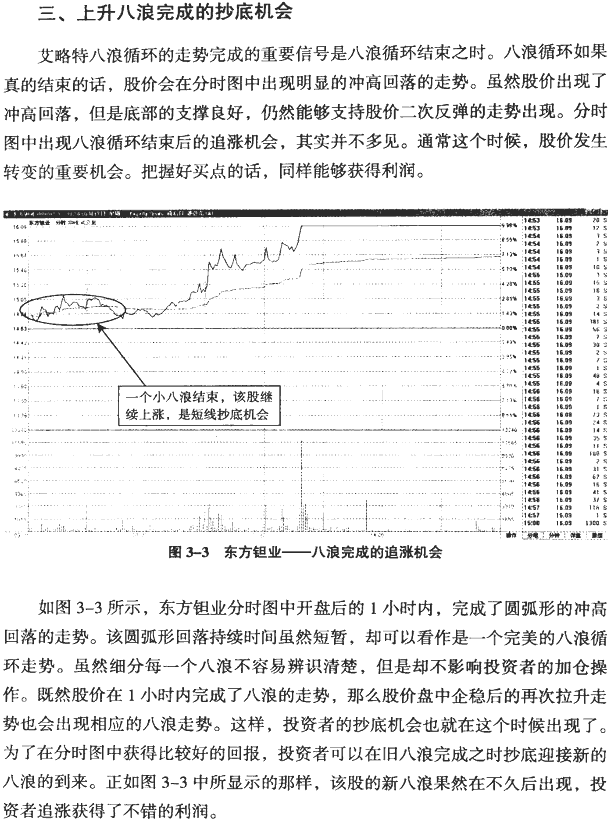 分时八浪循环与江恩角度线