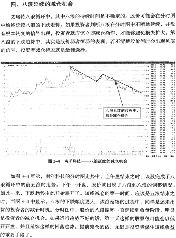 分时八浪循环与江恩角度线