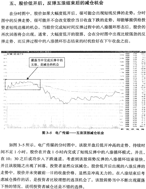 分时八浪循环与江恩角度线