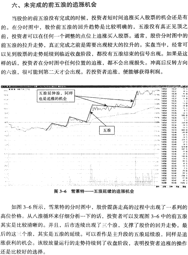 分时八浪循环与江恩角度线