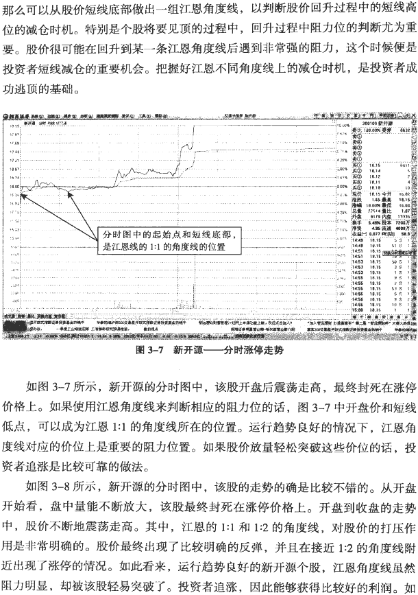 分时八浪循环与江恩角度线