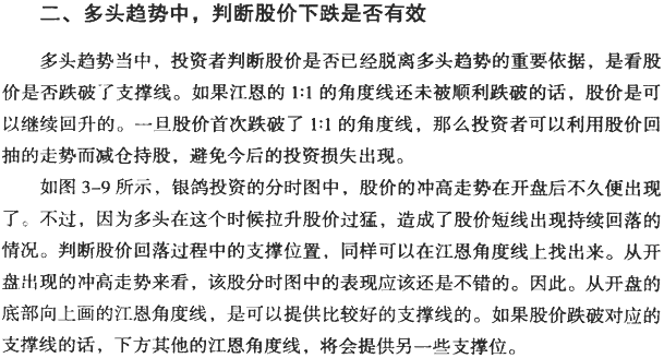 分时八浪循环与江恩角度线