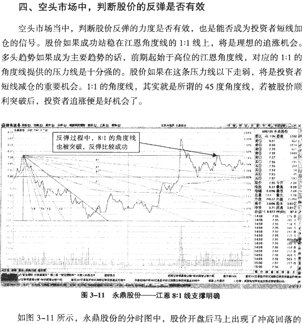 分时八浪循环与江恩角度线