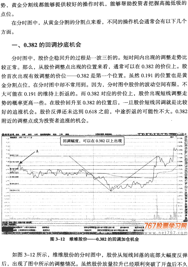 分时黄金分割与循环周期