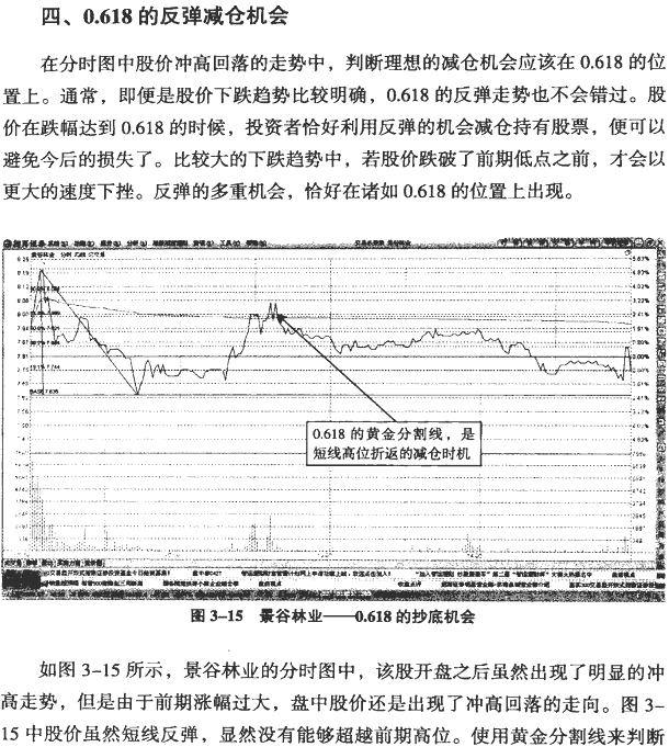 分时黄金分割与循环周期