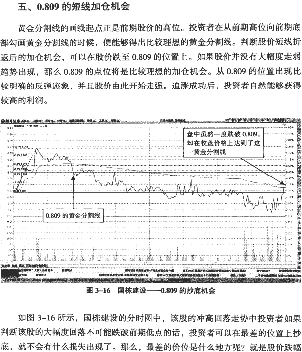 分时黄金分割与循环周期
