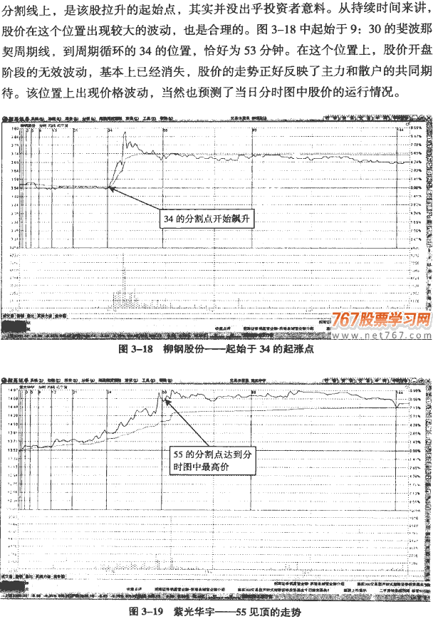 分时黄金分割与循环周期