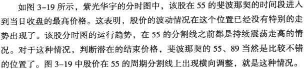 分时黄金分割与循环周期