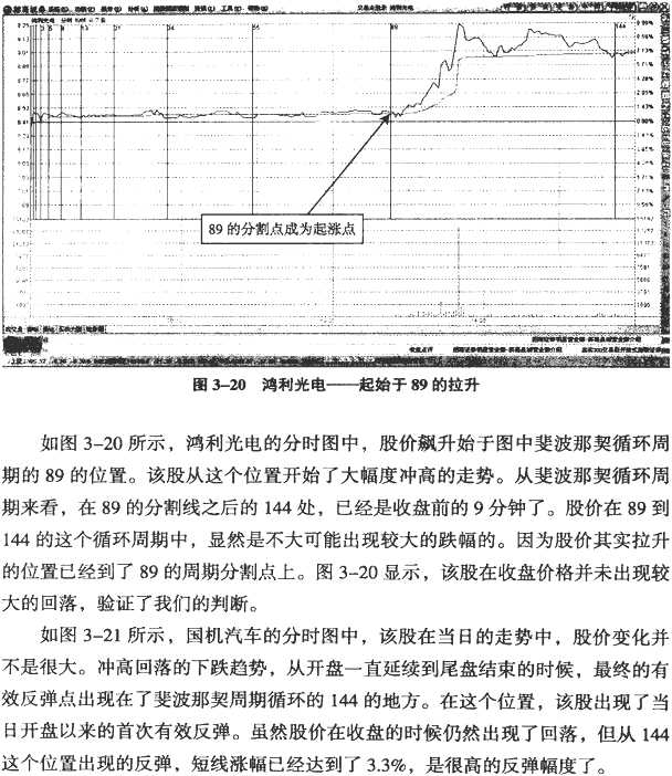 分时黄金分割与循环周期