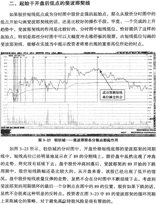分时黄金分割与循环周期