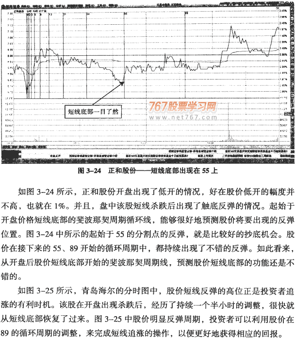 分时黄金分割与循环周期