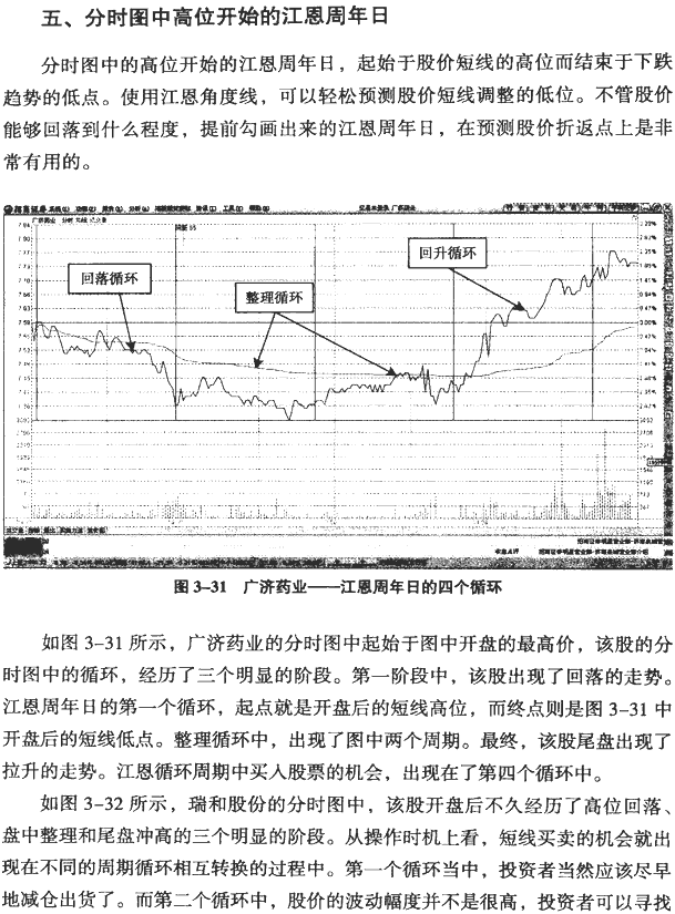 分时黄金分割与循环周期