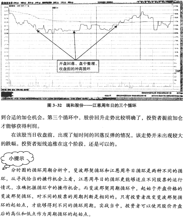 分时黄金分割与循环周期