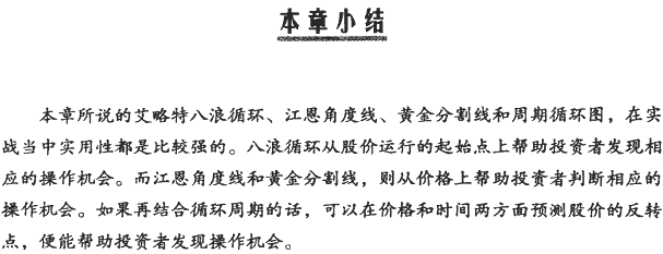 分时黄金分割与循环周期