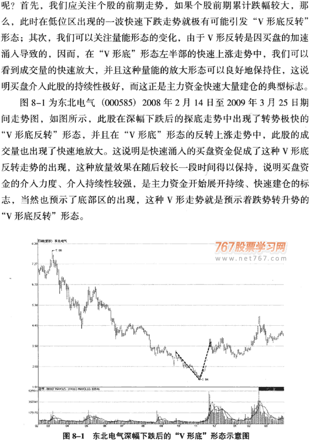 K线底部形态:V形底