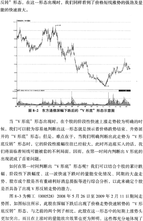 K线底部形态:V形底