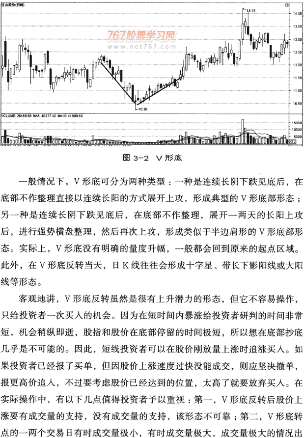 K线底部形态:V形底