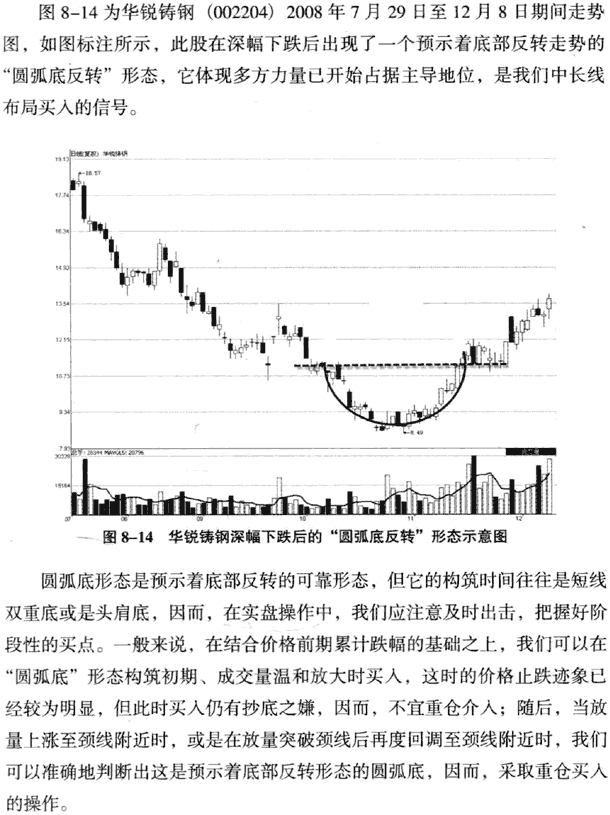 K线底部形态:圆弧底