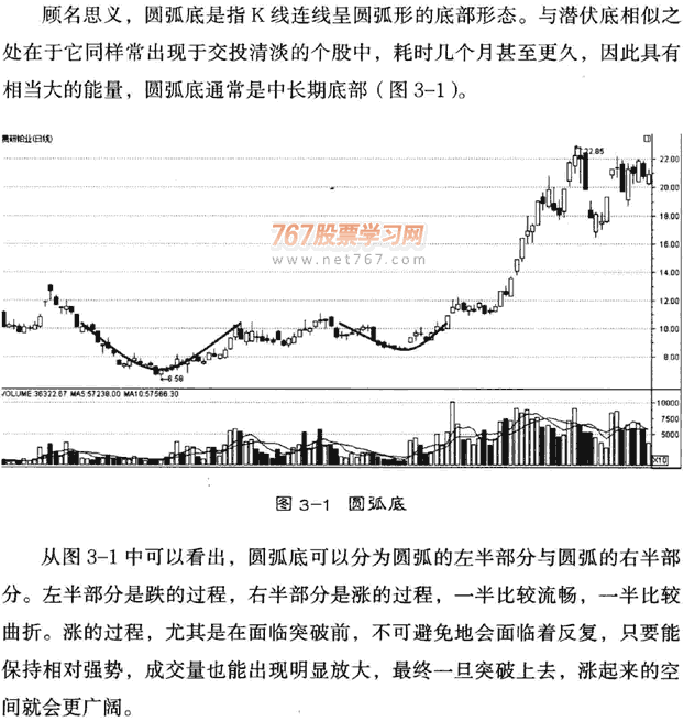 K线底部形态:圆弧底