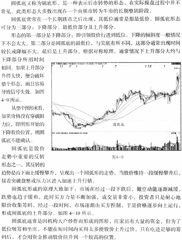 K线底部形态:圆弧底