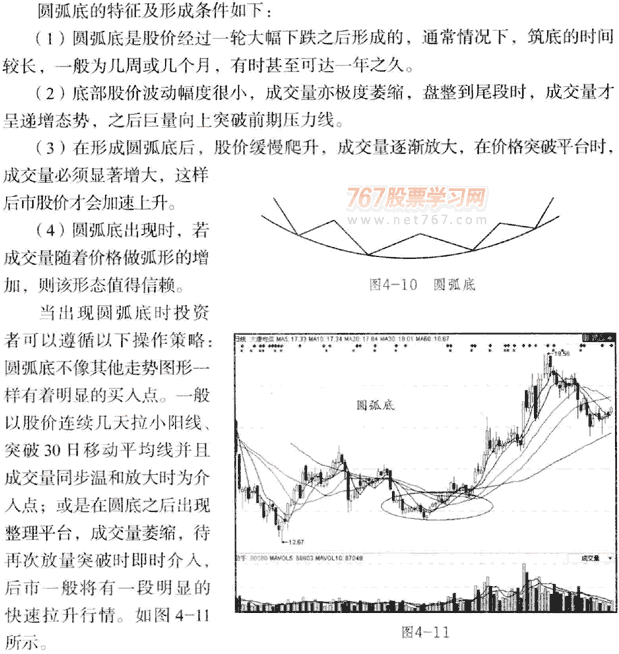 K线底部形态:圆弧底