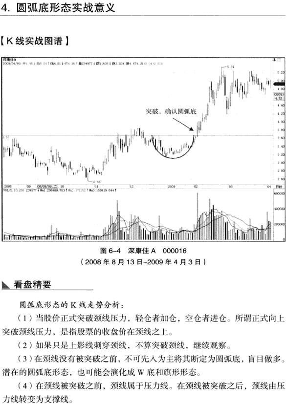 K线底部形态:圆弧底