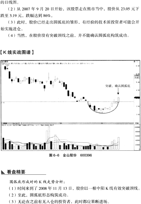 K线底部形态:圆弧底