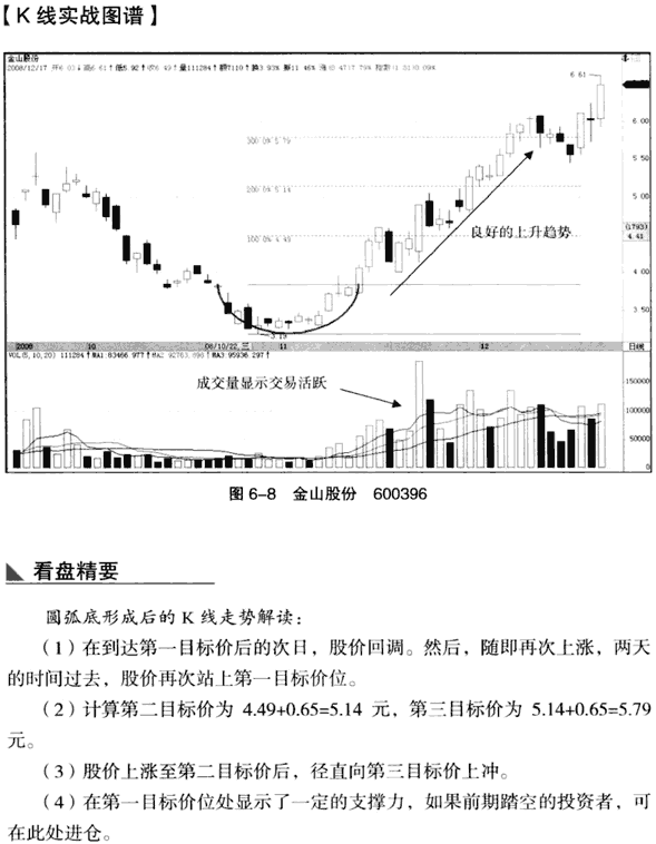 K线底部形态:圆弧底
