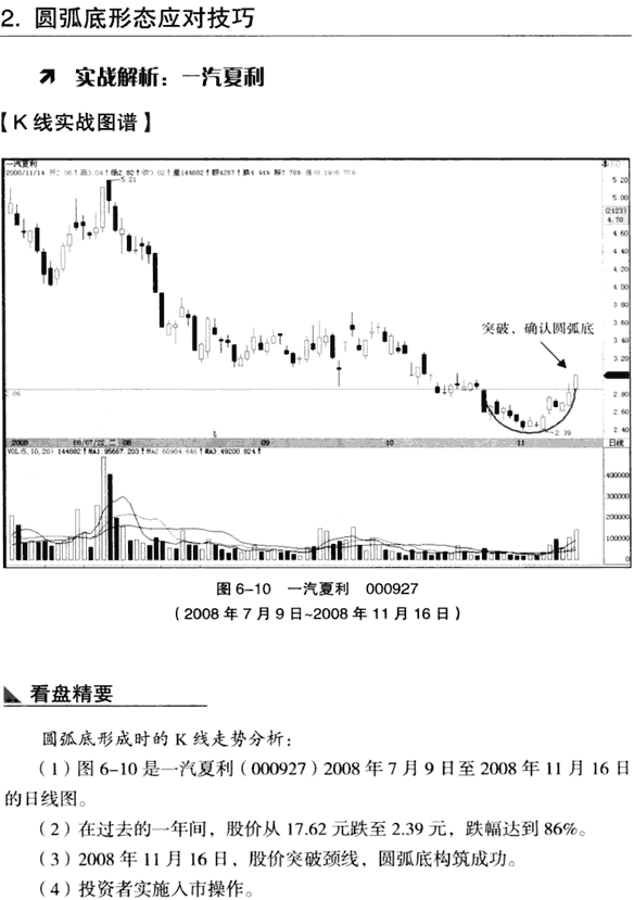 K线底部形态:圆弧底