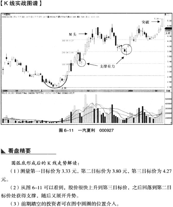 K线底部形态:圆弧底