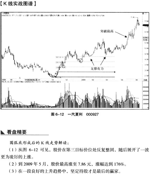 K线底部形态:圆弧底