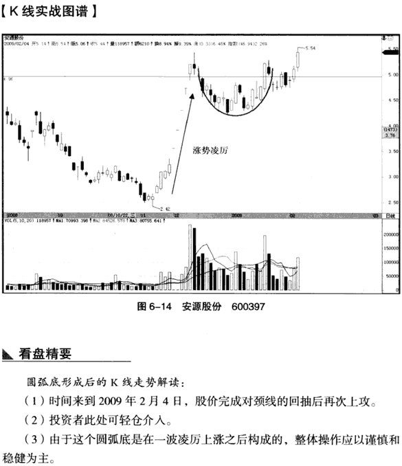 K线底部形态:圆弧底