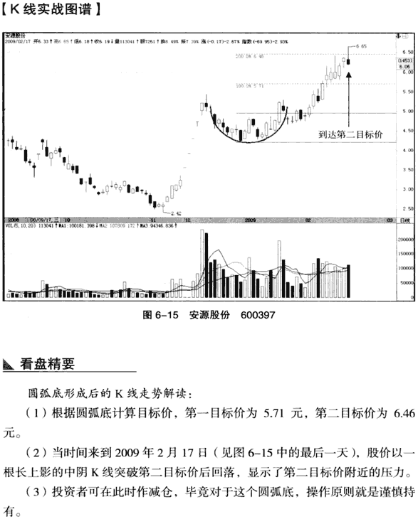 K线底部形态:圆弧底