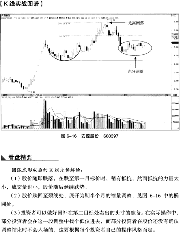 K线底部形态:圆弧底