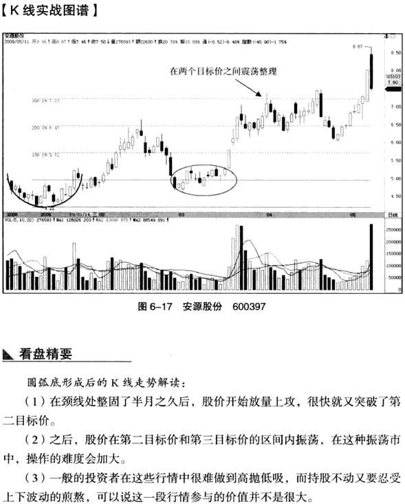 K线底部形态:圆弧底