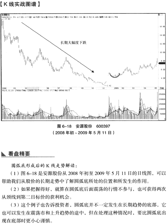 K线底部形态:圆弧底