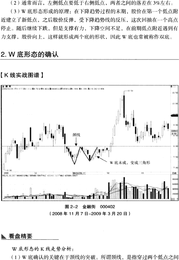K线底部形态:W底