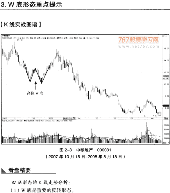 K线底部形态:W底