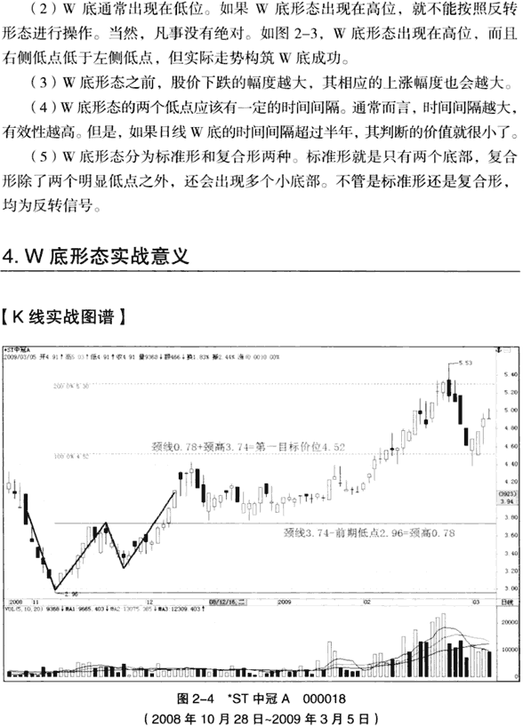 K线底部形态:W底