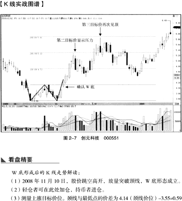 K线底部形态:W底