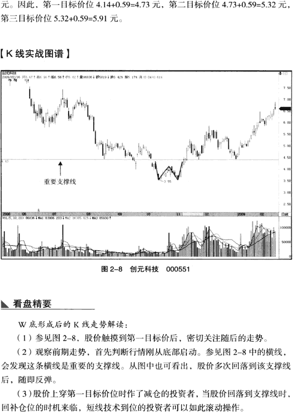 K线底部形态:W底