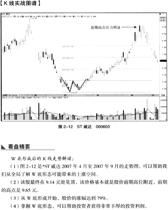 K线底部形态:W底
