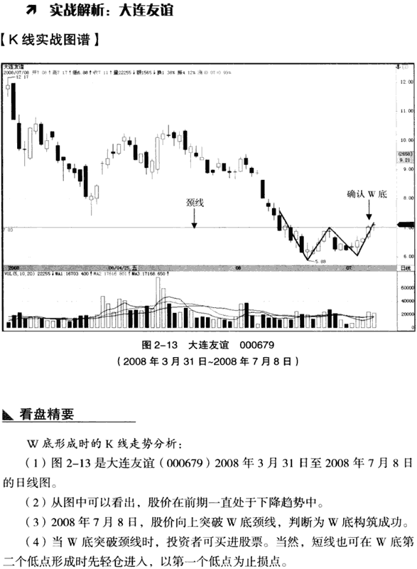 K线底部形态:W底