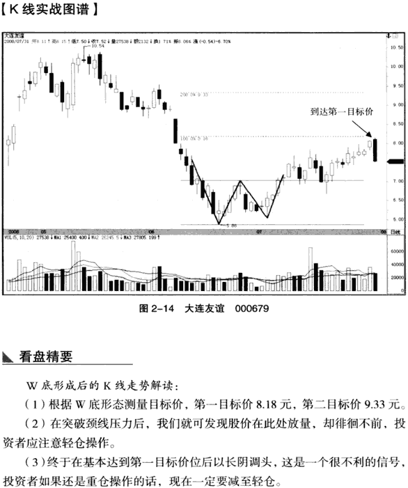 K线底部形态:W底