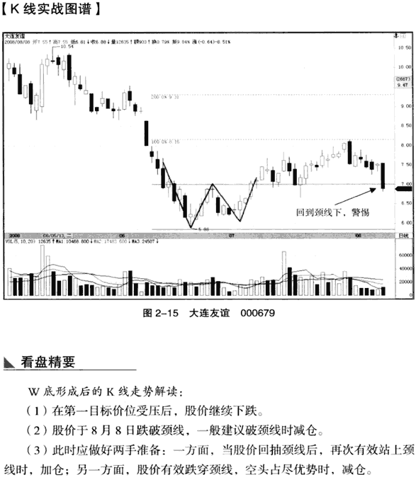K线底部形态:W底