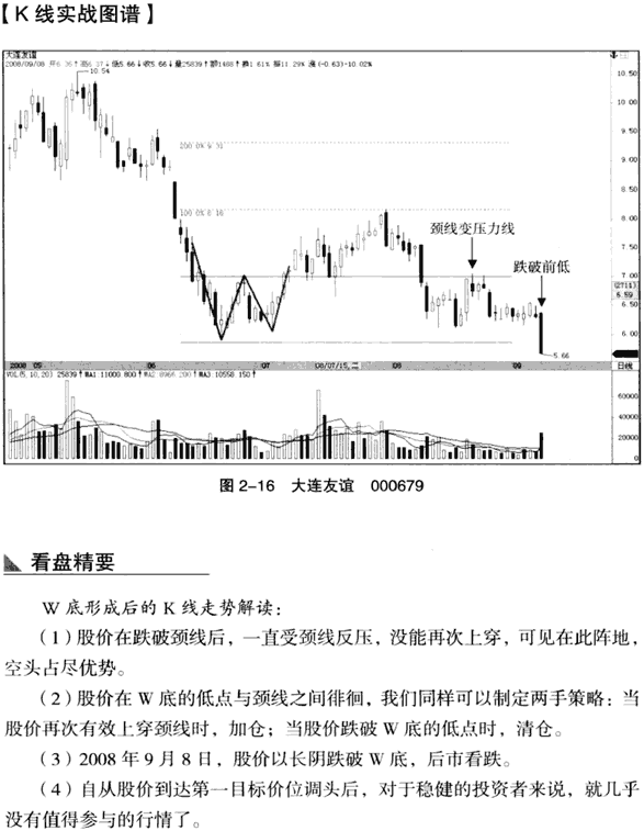 K线底部形态:W底